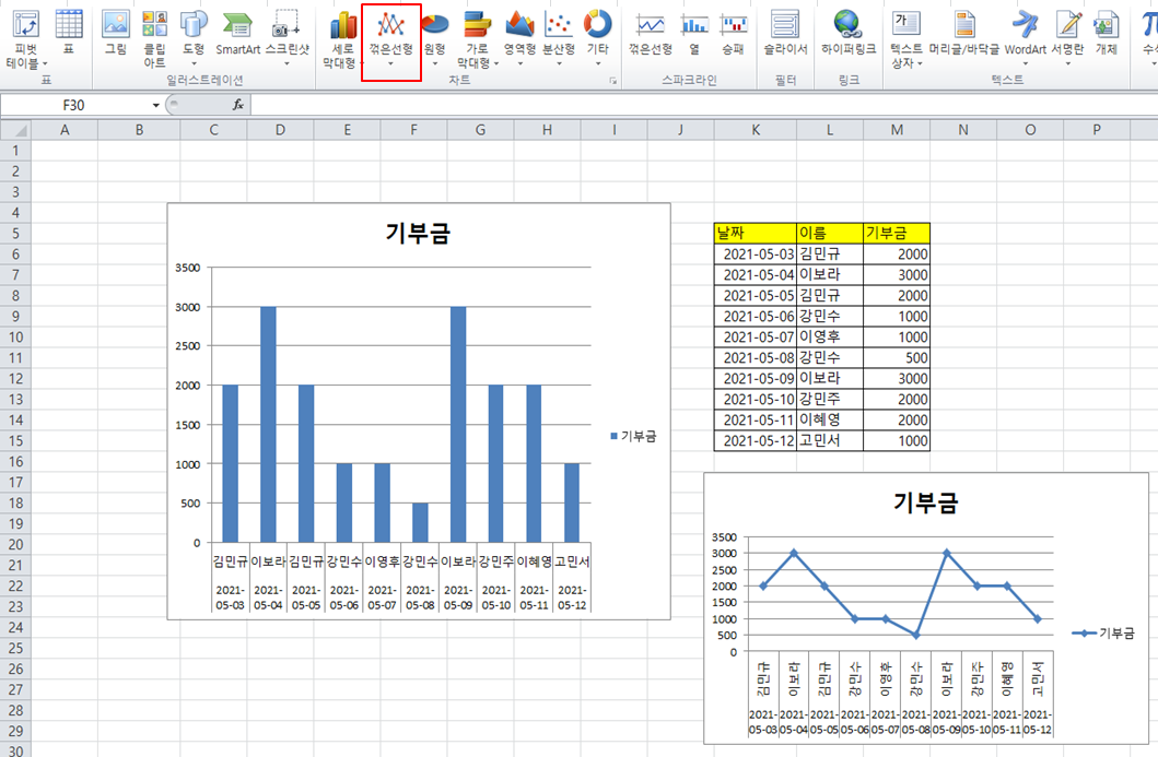 2차원 꺽은선형 그래프