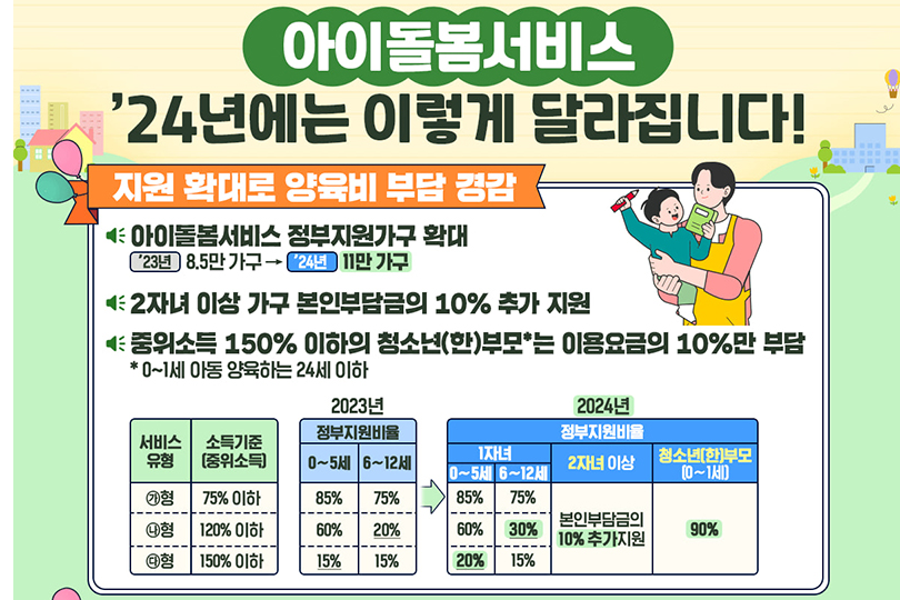 아이돌봄서비스