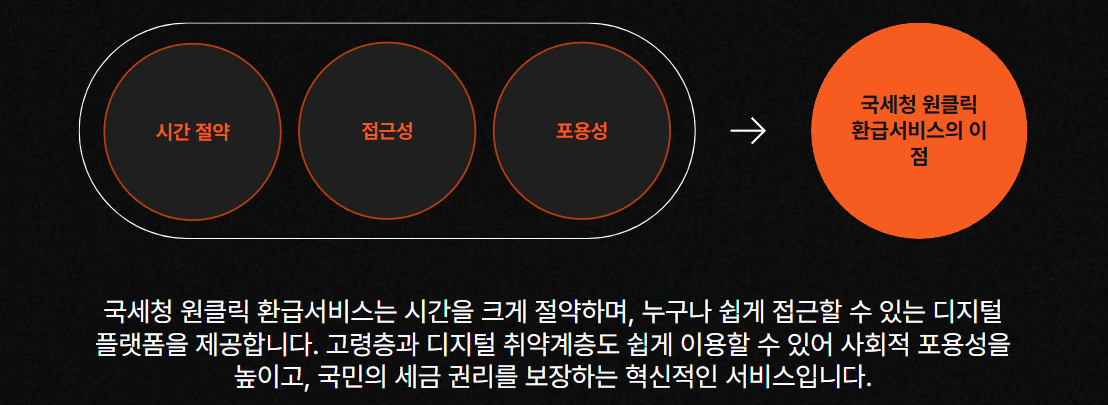 서비스의 장점