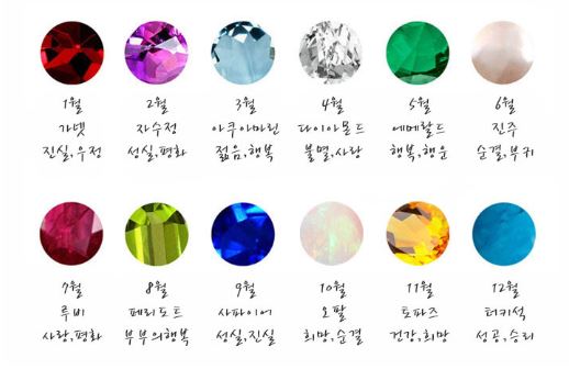  생일 탄생석(1월~12월)