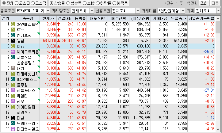 시간외 단일가 특징주