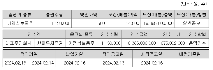 공모주 이에이트 공모개요