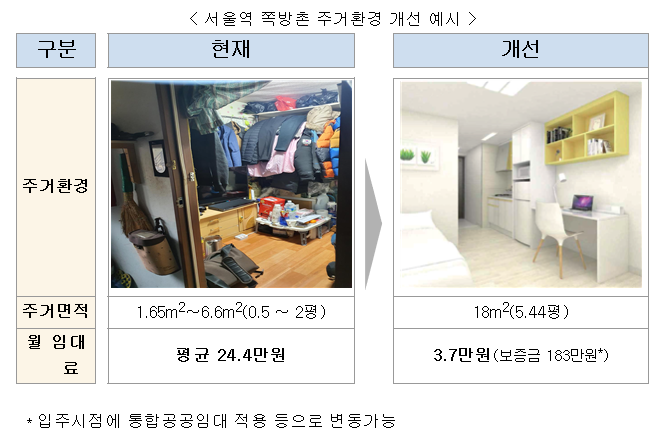 서울역 쪽방 현재와 개선후 모습