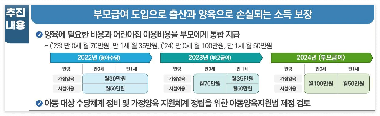 부모급여 신청
