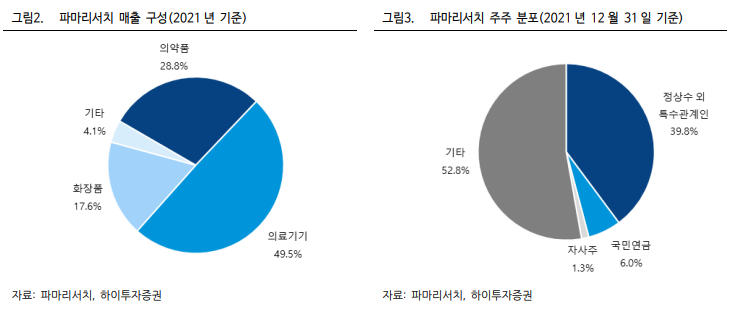(주)파마리서치 이미지