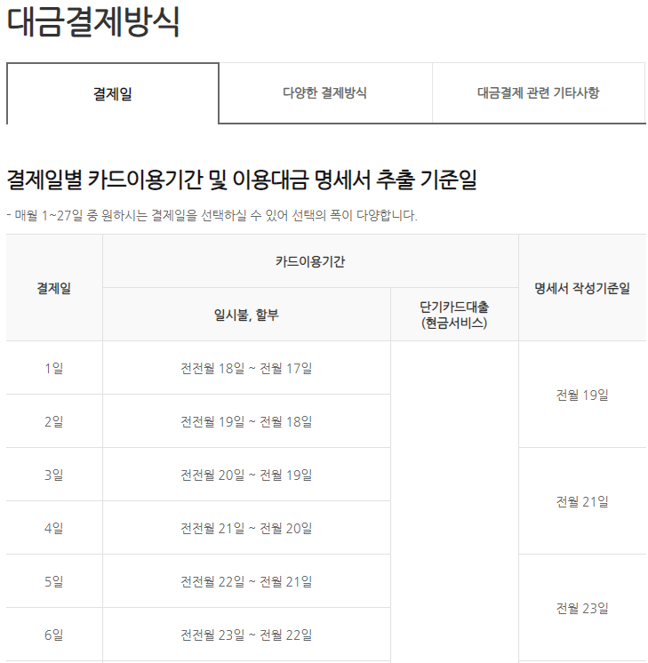 KB-국민카드-결제일별-이용-기간-조회