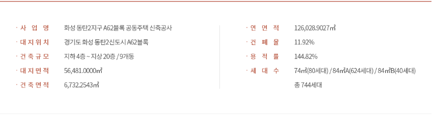 동탄2신도시 호반써밋 동탄 분양개요