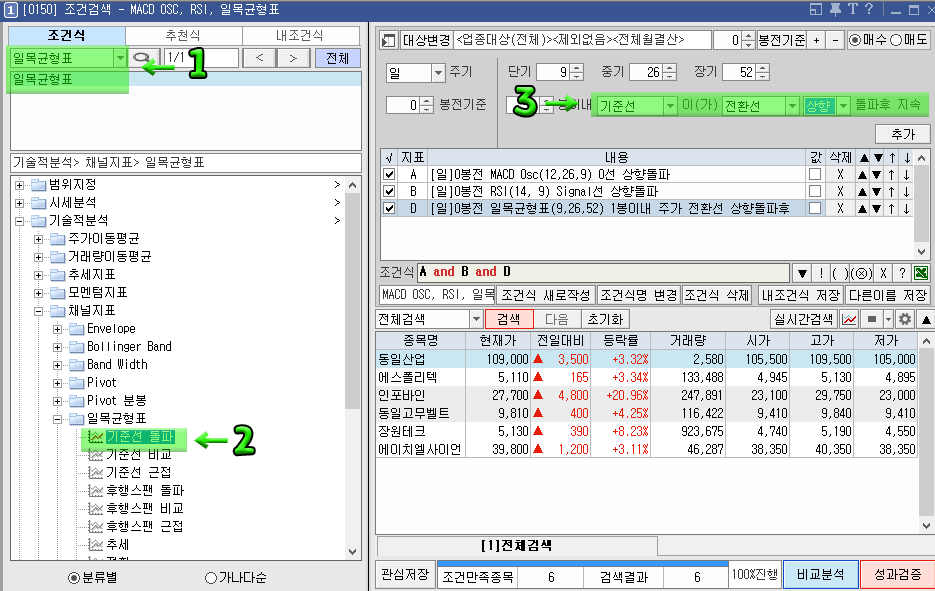 일목균형표를 선택 후 [기준값 돌파]