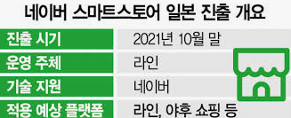 네이버 스마트스토어 바로가기