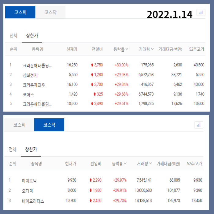 국내증시-상한가