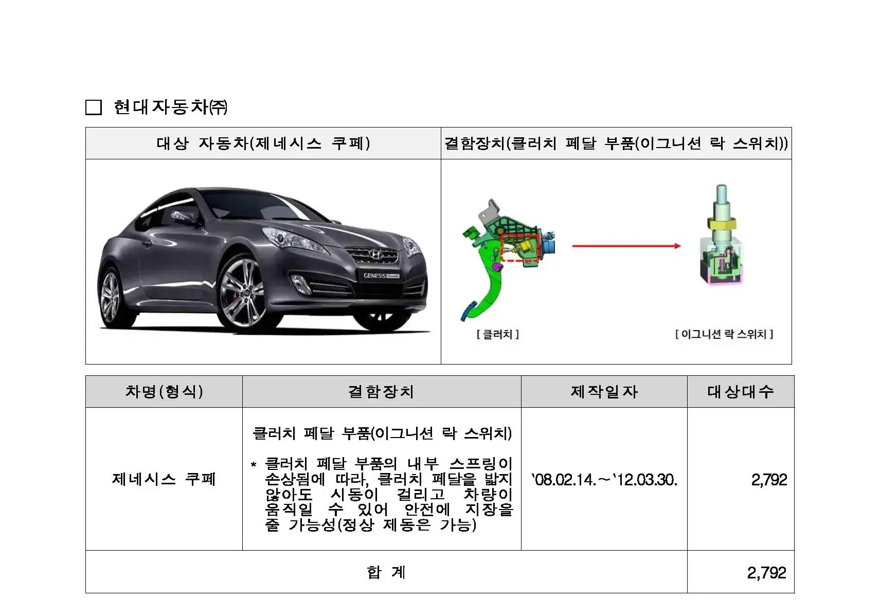 현대자동차-리콜-차량