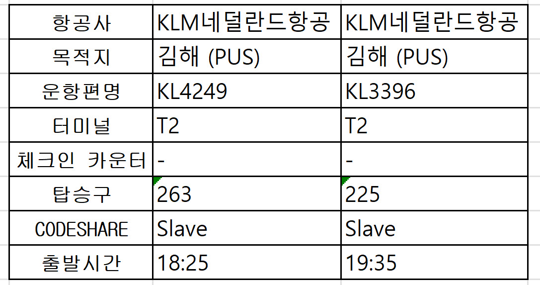 인천공항 KLM네덜란드항공 김해 (PUS) 시간표 터미널, 체크인카운터, 탑승구 위치 정리