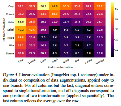augmentation이-미치는-효과