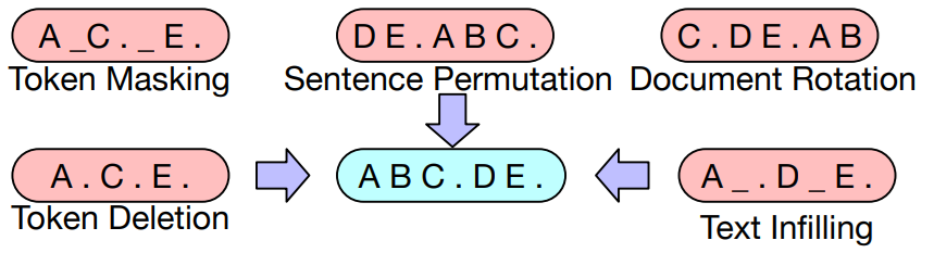  Pretrained Language Model - 14. BART