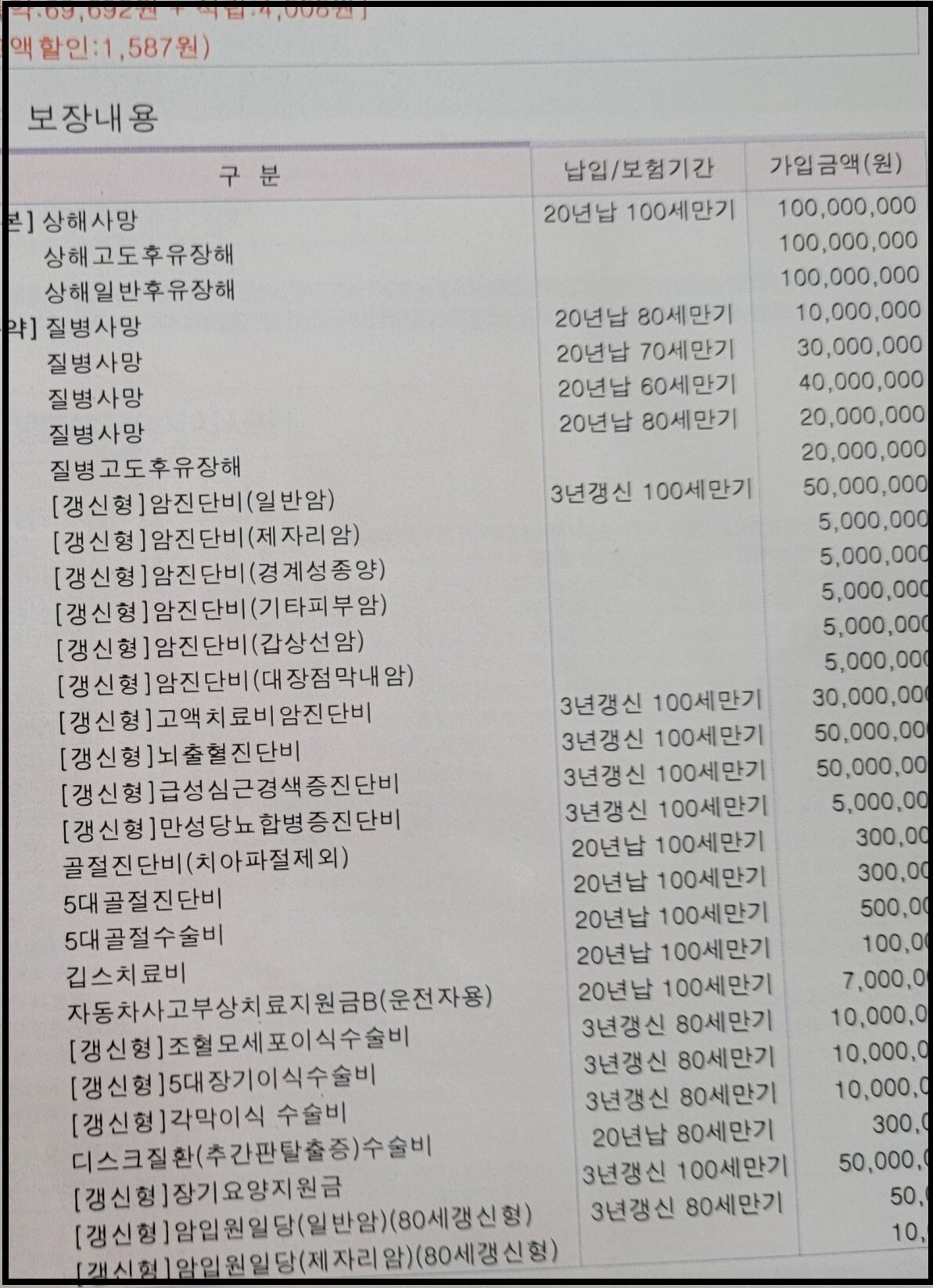  삼성 암보험 삼성 건강보험 갱신형이라 고민입니다.