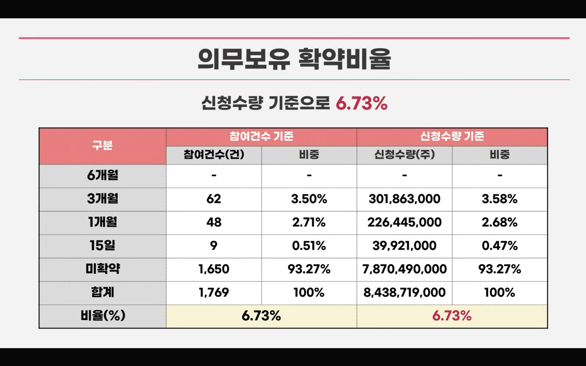 세아메카닉스 의무보유확약비율