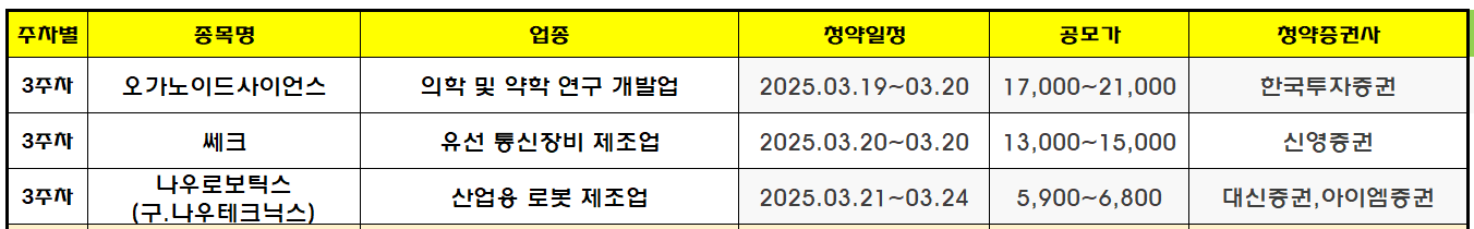 2025년 3월 공모주 청약일정