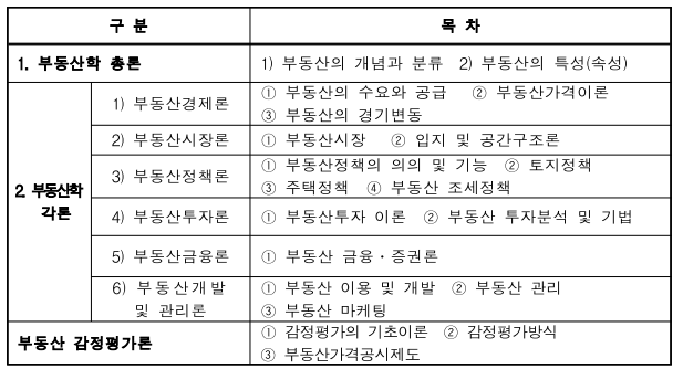 2023 공인중개사 빈자리 접수-부동산학개론