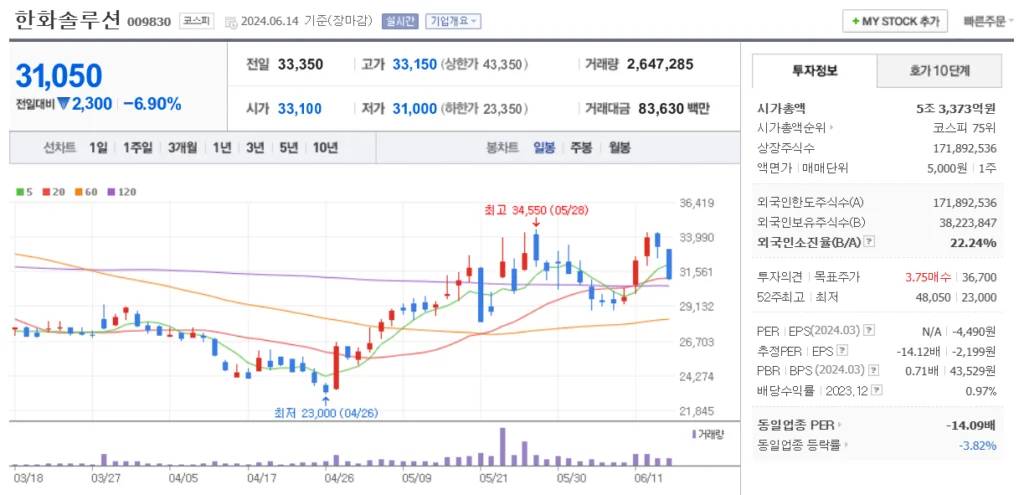 우크라이나 재건 관련주 한화솔루션 관련주