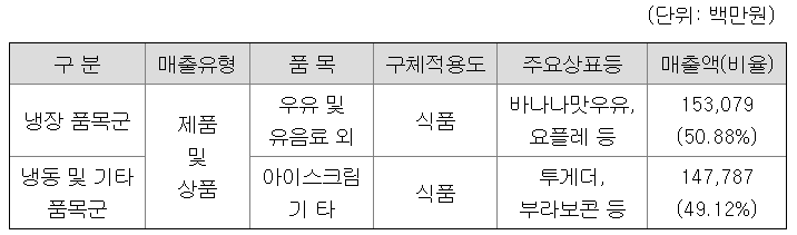 매출유형