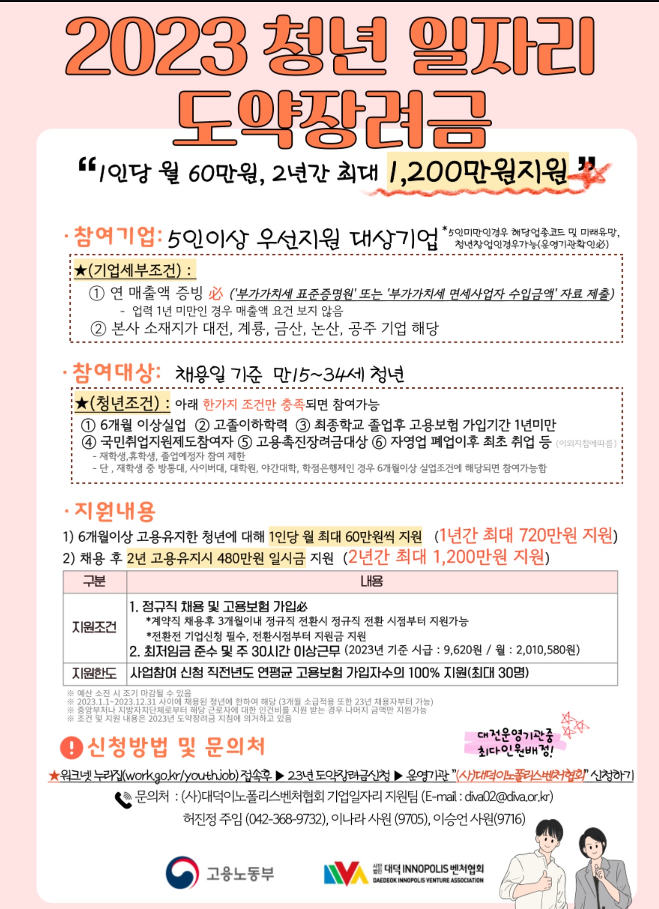  청년일자리도약장려금, 2년간 1200만원 지원