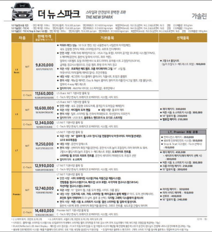 경차 종류, 가격 (2023년 모닝, 스파크, 레이, 캐스퍼)