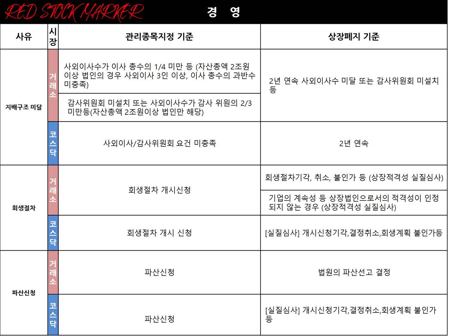  상장폐지 [경영]