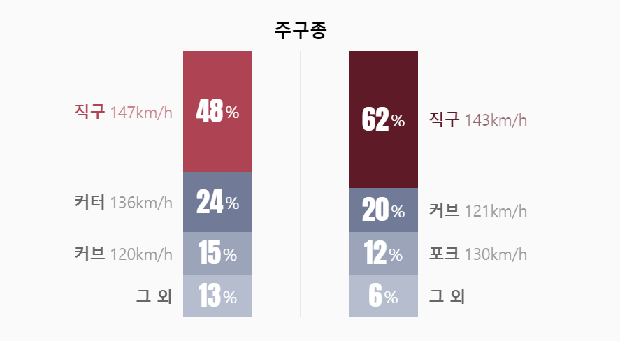 키움 LG 상대전적