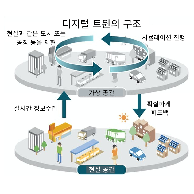 네이버, 1천억원 규모 사우디 '디지털 트윈 사업' 수주