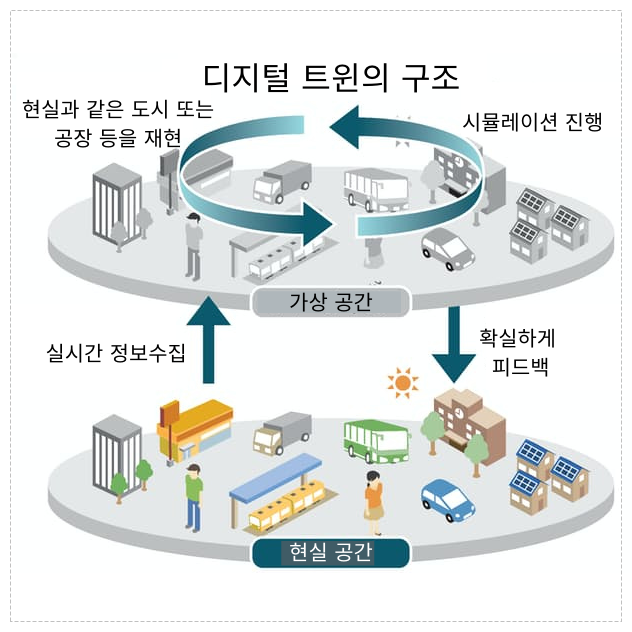 네이버&#44; 1천억원 규모 사우디 &#39;디지털 트윈 사업&#39; 수주