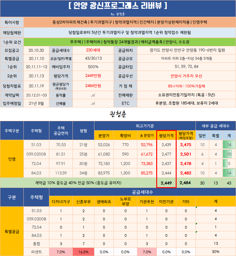  안양 광신프로그레스 리버뷰 입주자모집공고