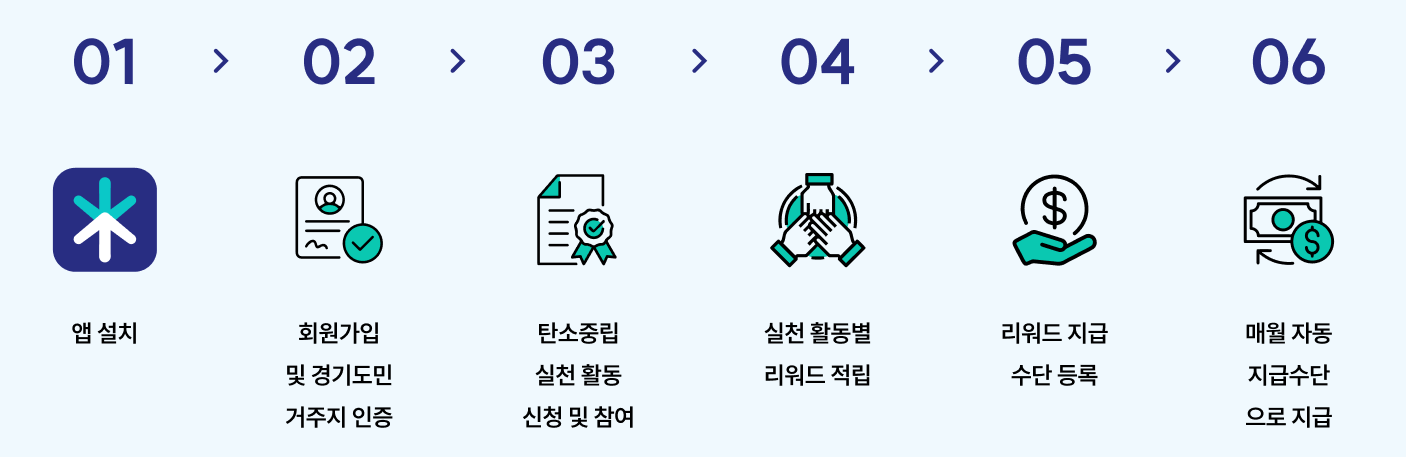 2025년 기후행동 기회소득 확대개편 및 신청하기