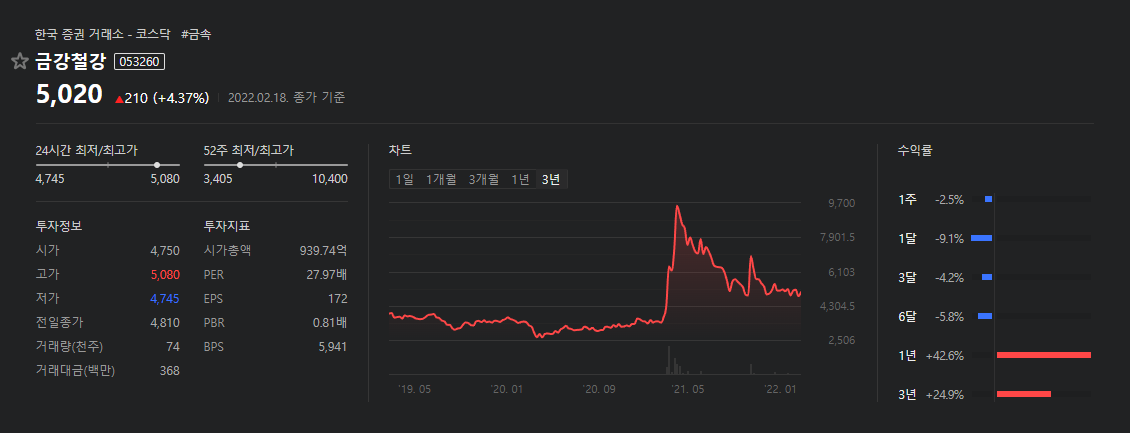 금강철강-3년차트