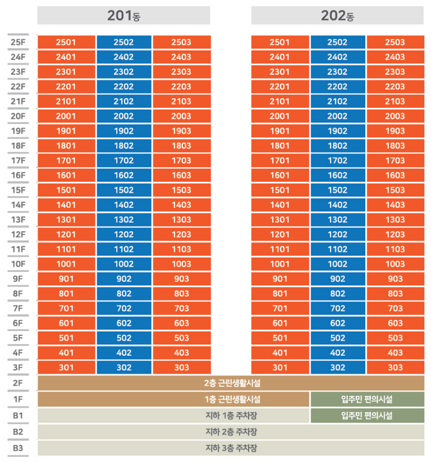 광주 화정 골드클래스 2차 동호배치도