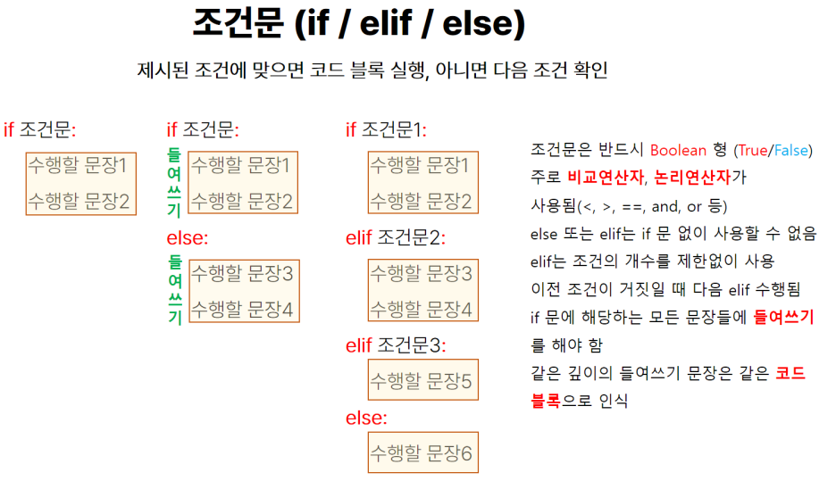  [데이터 분석][Python] 파이썬 기초 문법 (4) - 조건문 if elif else 반복문 while for in
