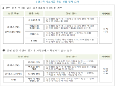 연말정산 환급금 조회