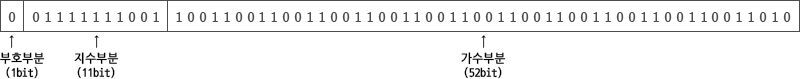 https://blog.kakaocdn.net/dn/dvH7hH/btqZcsZagz7/LWPXsoCKtOjW2bUt0R5Pp0/img.png