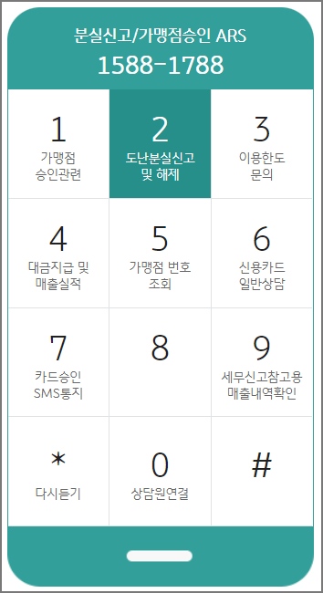 국민카드 분실신고 ARS 안내 설명 사진입니다.