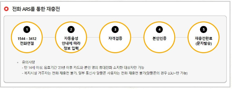 문화누리카드 전화ARS 재충전 절차