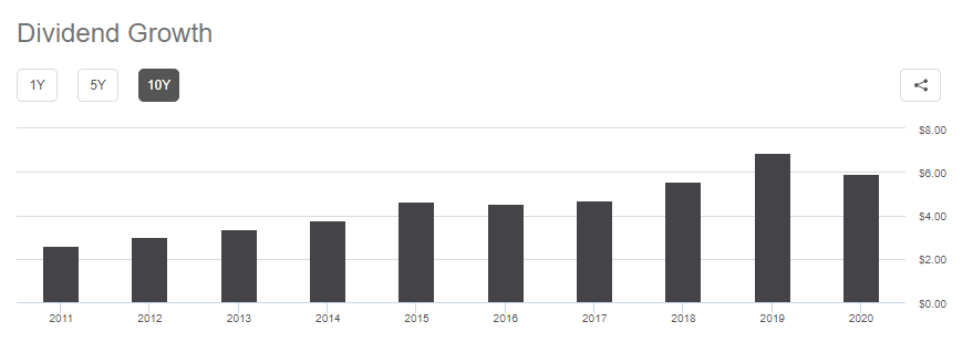 IVV ETF, S&P500 ์ง์์ถ์ข
ETF