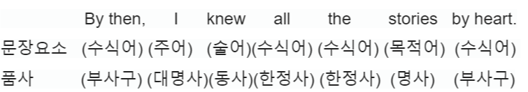 영어 품사와 영어 문장 요소와의 2