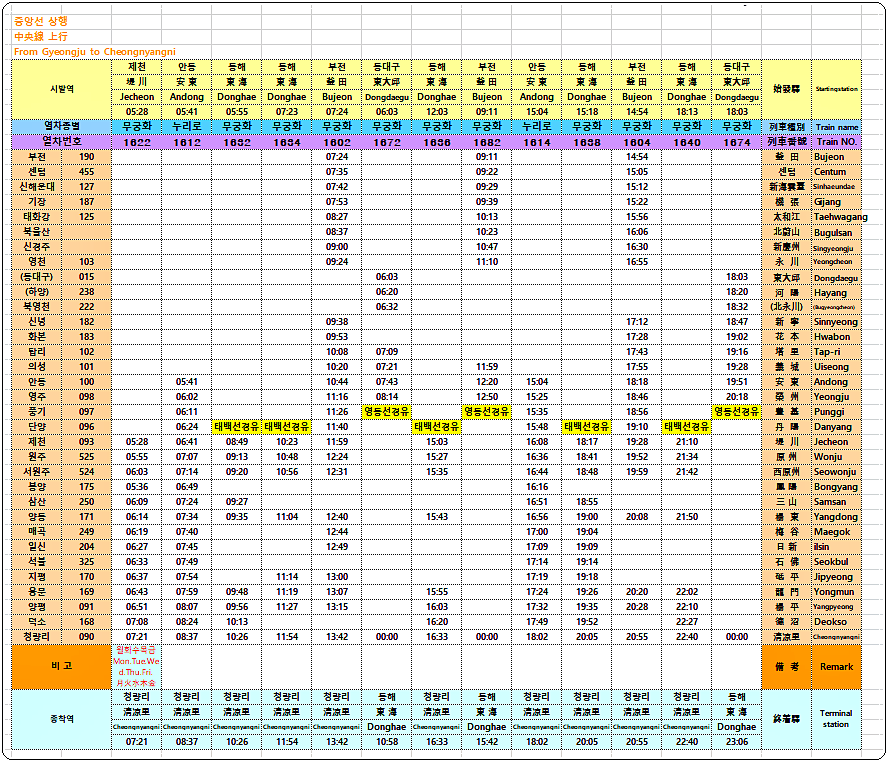 태화강역 기차시간표(중앙선) 2