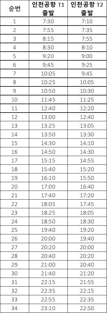 4200번 인천공항버스 시간표 : 군포행