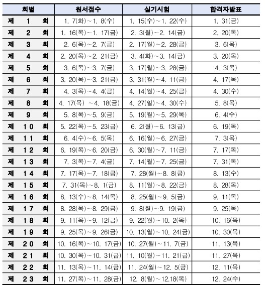 2025 네일실기자격증