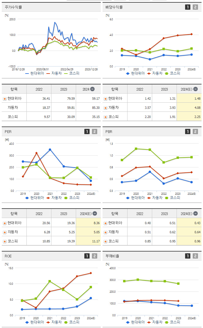 현대위아_섹터분석