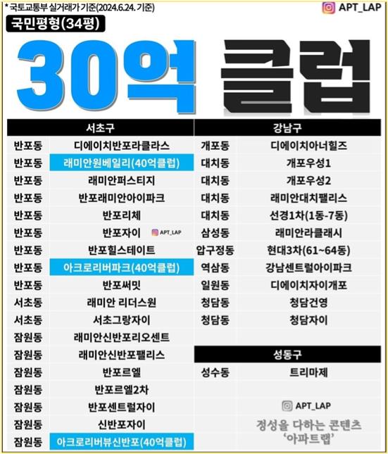 시세