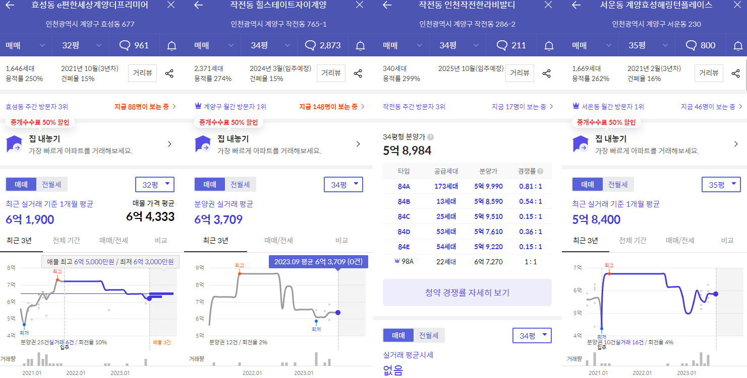 주변시세