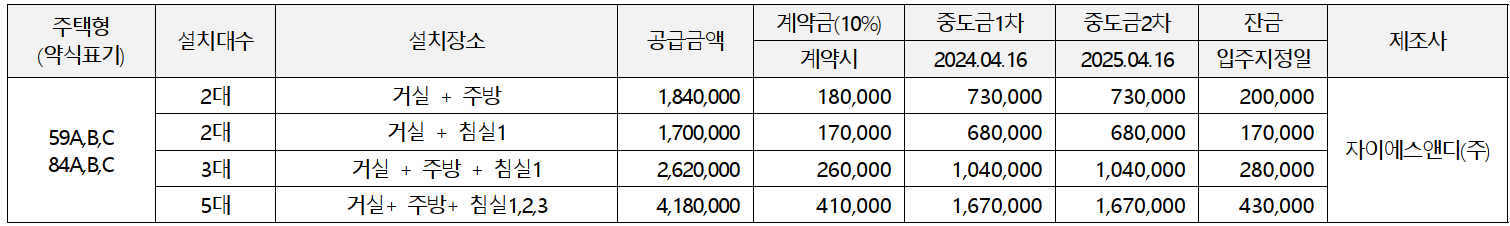 개과천선의 부동산뉴스-&#39;영등포자이 디그니티&#39; 23년 2월 분양 예정 (서울 영등포구 청약정보)