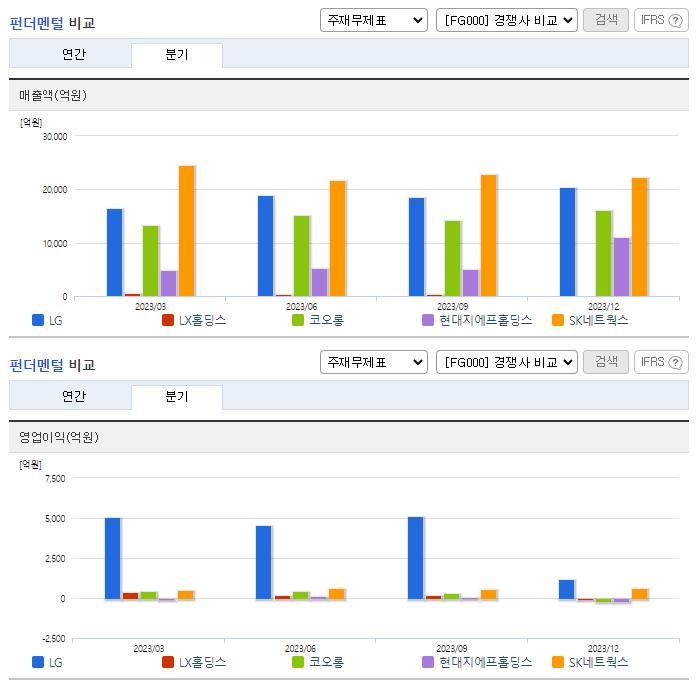 LG_업종분석