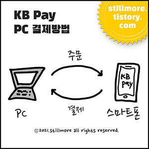 KB Pay PC 결제 방법